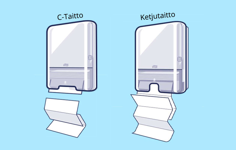 C-taitto vs ketjutaitto